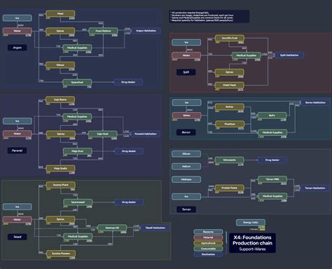 x4 production tree|x4 water production.